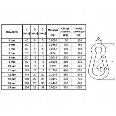 Karabińczyk ocynkowany 13x160mm 530kg