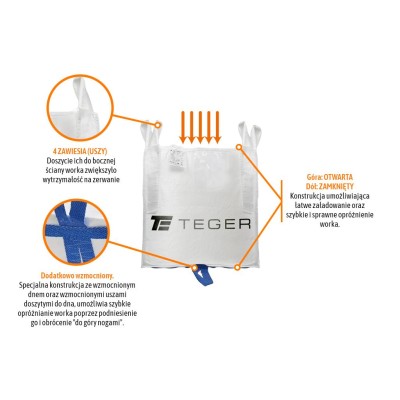 Worek BIG BAG 1500kg wzmocniony. 90 x 90 x 90. 4 uchwyty+ 2 wzmocnione doszyte do dna.  Góra otwarta/ Dół zamknięty /TEGER